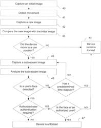 Locking and unlocking a mobile device using facial recognition