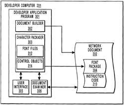 Allowing operating system access to non-standard fonts in a network document