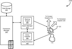 Contextual document recall