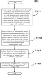 Method and apparatus for training image model, and method and apparatus for category prediction