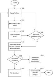 Systems and methods for sensing radiation using flash memory