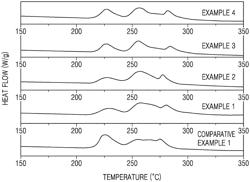 Cathode and lithium battery including cathode