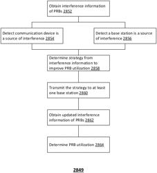 Methods, systems and devices to improve channel utilization