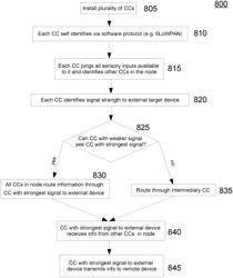 Methods and systems for wireless to power line communication