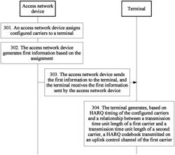 Hybrid automatic repeat request HARQ codebook generation method and related device