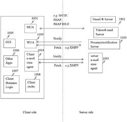 E-mail status notification system and method