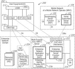 Mobile identity for single sign-on (SSO) in enterprise networks