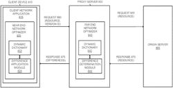 Method and apparatus for reducing network resource transmission size using delta compression