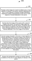 Smart sensor measurement system