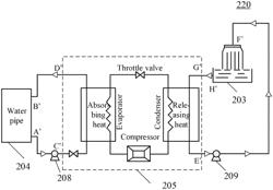 Cooling system of data center computer room and data center