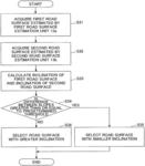 Image processing apparatus to estimate a plurality of road surfaces