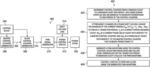 Multi-phase multi-frequency pulse width modulation