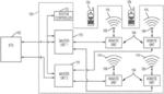 Non-duplexer architectures for telecommunications system