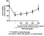 Crude Drug Composition For Preventing Or Treating Respiratory Diseases