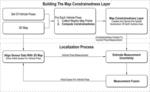 USING MEASURE OF CONSTRAINEDNESS IN HIGH DEFINITION MAPS FOR LOCALIZATION OF VEHICLES