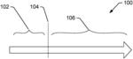 Transducer Enclosure with Variable Moisture Proofing