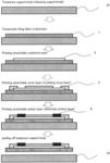 GARMENT-TYPE ELECTRONIC DEVICE AND METHOD FOR PRODUCING SAME