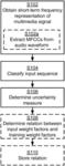 Uncertainty measure of a mixture-model based pattern classifer