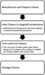 PROCESS FOR USING THERMAL TREATMENT TO MODIFY AND CONTROL THE MELT PROPERTIES OF NATURAL CHEESE