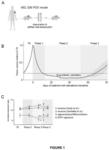 TARGETING MINIMAL RESIDUAL DISEASE IN CANCER WITH CD36 ANTAGONISTS