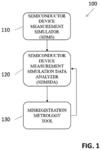 DATA-DRIVEN MISREGISTRATION PARAMETER CONFIGURATION AND MEASUREMENT SYSTEM AND METHOD