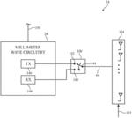 Electronic devices having millimeter wave ranging capabilities