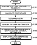 Medical information processing apparatus and medical information processing method