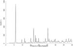 Novel calcium salt polymorphs as Anti-Inflammatory, Immunomodulatory and Anti-Proliferatory Agents