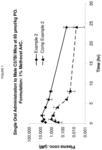 PROTEASE INHIBITORS