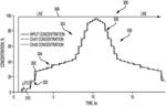 SURFACE CHARACTERIZATION OF POROUS SOLIDS AND POWDER MATERIALS USING FLOWING GAS