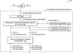 FREQUENCY DOMAIN ADAPTATION WITH DYNAMIC STEP SIZE ADJUSTMENT BASED ON ANALYSIS OF STATISTIC OF ADAPTIVE FILTER COEFFICIENT MOVEMENT