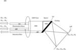 Multi-bandwidth spectrally encoded endoscope