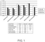 Stable protein-containing preparation containing argininamide or analogous compound thereof