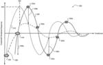 Crank velocity driveline filtering for consecutive misfire detection