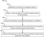 Digital perforation system and method