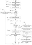 Target optimized auto provisioning of storage in a discoverable storage network