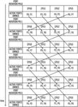 Input/output port rotation in a storage area network device