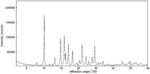 PROCESS FOR THE PREPARATION OF STERILE OPHTHALMIC AQUEOUS FLUTICASONE PROPIONATE FORM A NANOCRYSTALS SUSPENSIONS