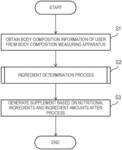 INGREDIENT DETERMINING DEVICE, INGREDIENT DETERMINING METHOD AND NON-TRANSITORY COMPUTER-READABLE RECORDING MEDIUM