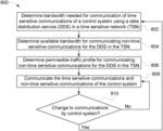 COMMUNICATION SYSTEM AND METHOD FOR INTEGRATING A DATA DISTRIBUTION SERVICE INTO A TIME SENSITIVE NETWORK