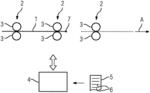 Model predictive strip position controller