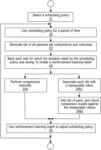 Automated generation of scheduling algorithms based on task relevance assessment