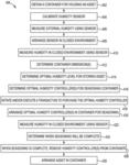 Systems, methods and devices for controlling humidity in a closed environment with automatic and predictive identification, purchase and replacement of optimal humidity controller