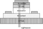 High-speed photodetector array