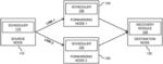 Transmission of guaranteed and non-guaranteed data packets on redundant links