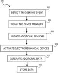 System for automatically triggering a recording