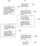 Media information processing method, apparatus and system