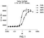 ANTI-PD-1 ANTIBODIES