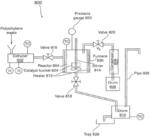 Catalytic Depolymerisation of Polymeric Materials