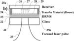 DYNAMIC RELEASE MIRROR STRUCTURE FOR LASER-INDUCED FORWARD TRANSFER